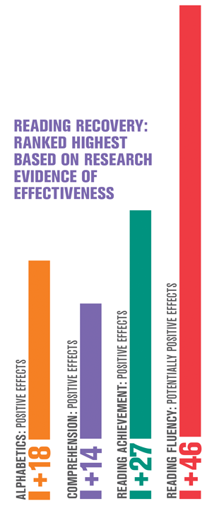 2019 WWC Ratings Graphic